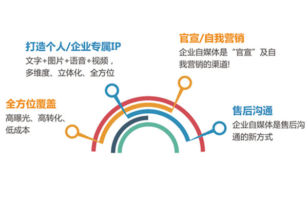 千城霸屏·极简单页系统